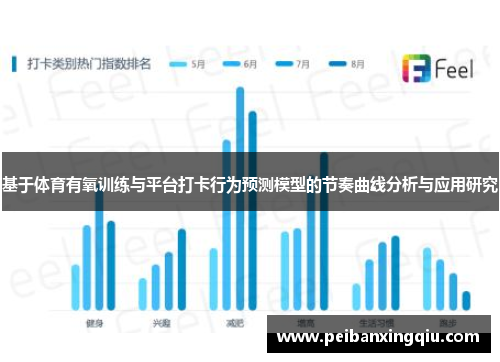 基于体育有氧训练与平台打卡行为预测模型的节奏曲线分析与应用研究