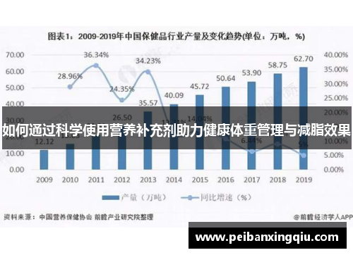 如何通过科学使用营养补充剂助力健康体重管理与减脂效果